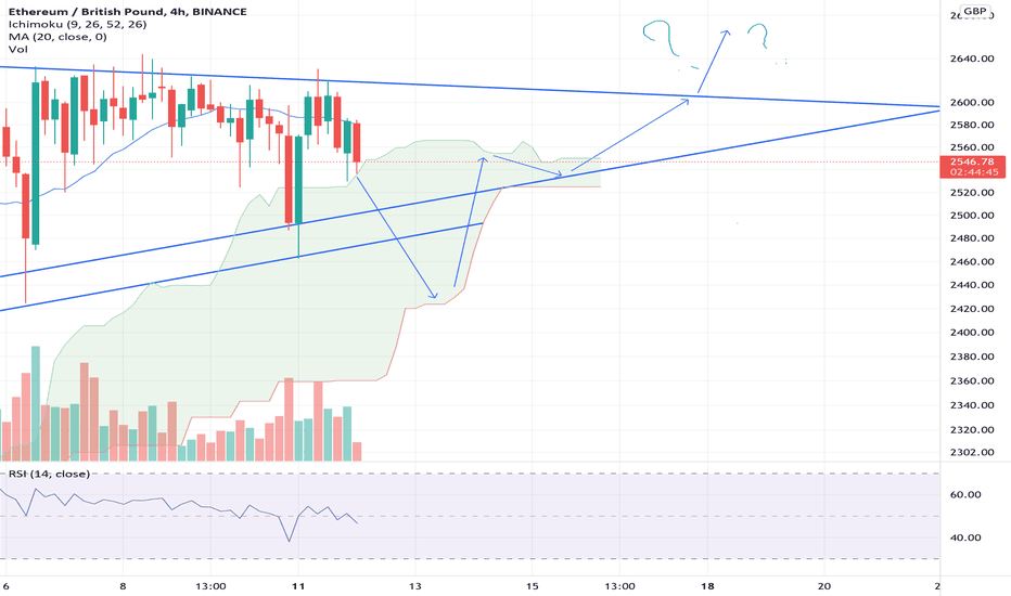 ETH GBP - Coinbase Pro - CryptoCurrencyChart