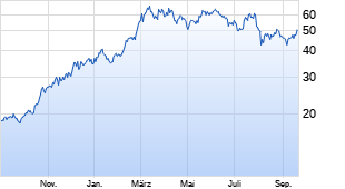 Foren & Soziale Netzwerke zur BLACKROCK Aktie :: USX | | FRA:BLQA | ETR:BLQA