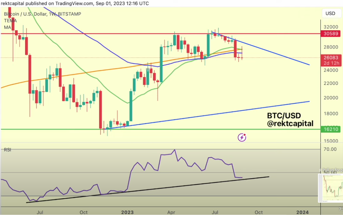 Relative Strength Index (RSI) Indicator for Crypto Trading