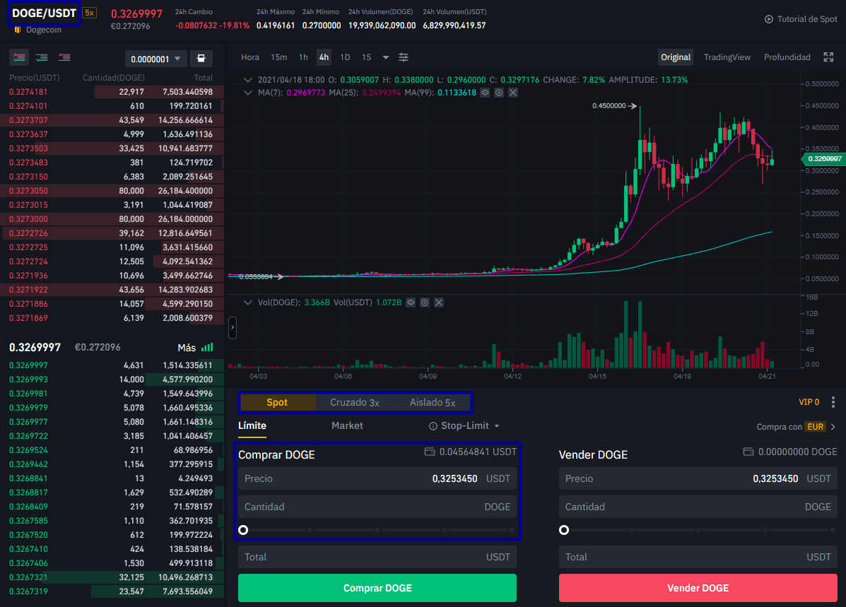 Dogecoin Price and Chart — DOGEUSD — TradingView