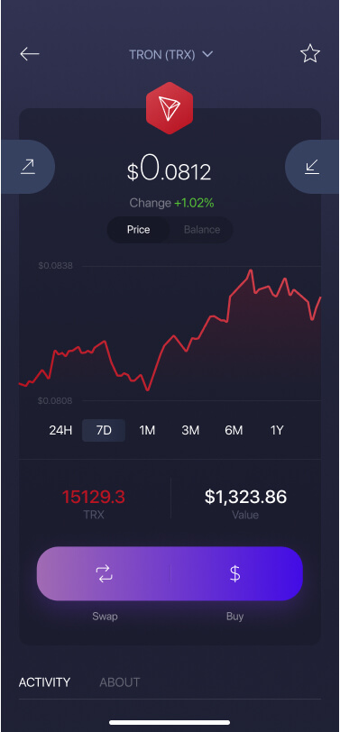 Trust Wallet (TWT) Overview - Charts, Markets, News, Discussion and Converter | ADVFN