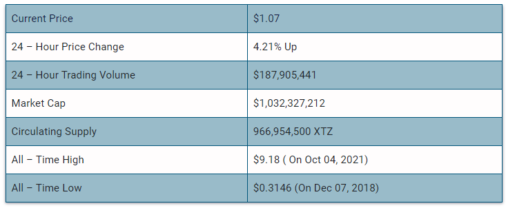 TEZOS PRICE PREDICTION TOMORROW, WEEK AND MONTH