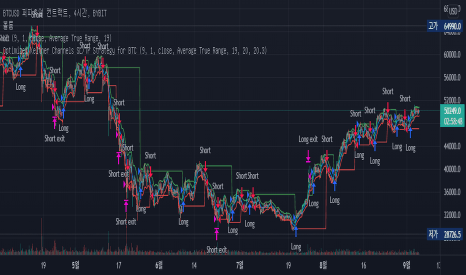 BTC1! Charts and Quotes — TradingView