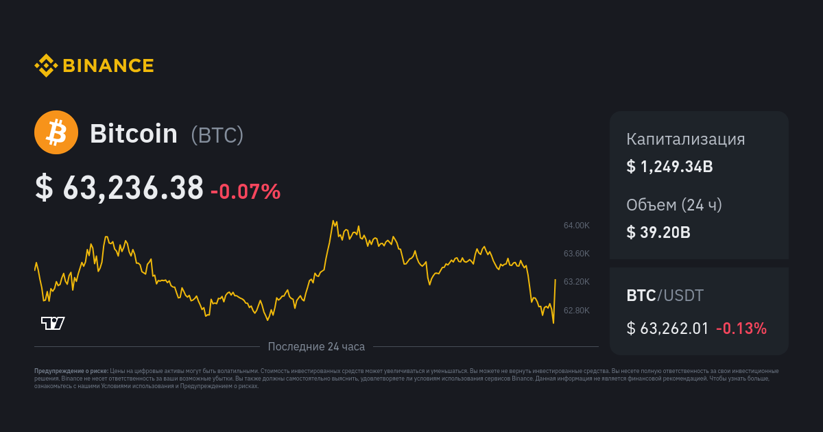 Exchange BTC Bitcoin on EUR Payeer EUR