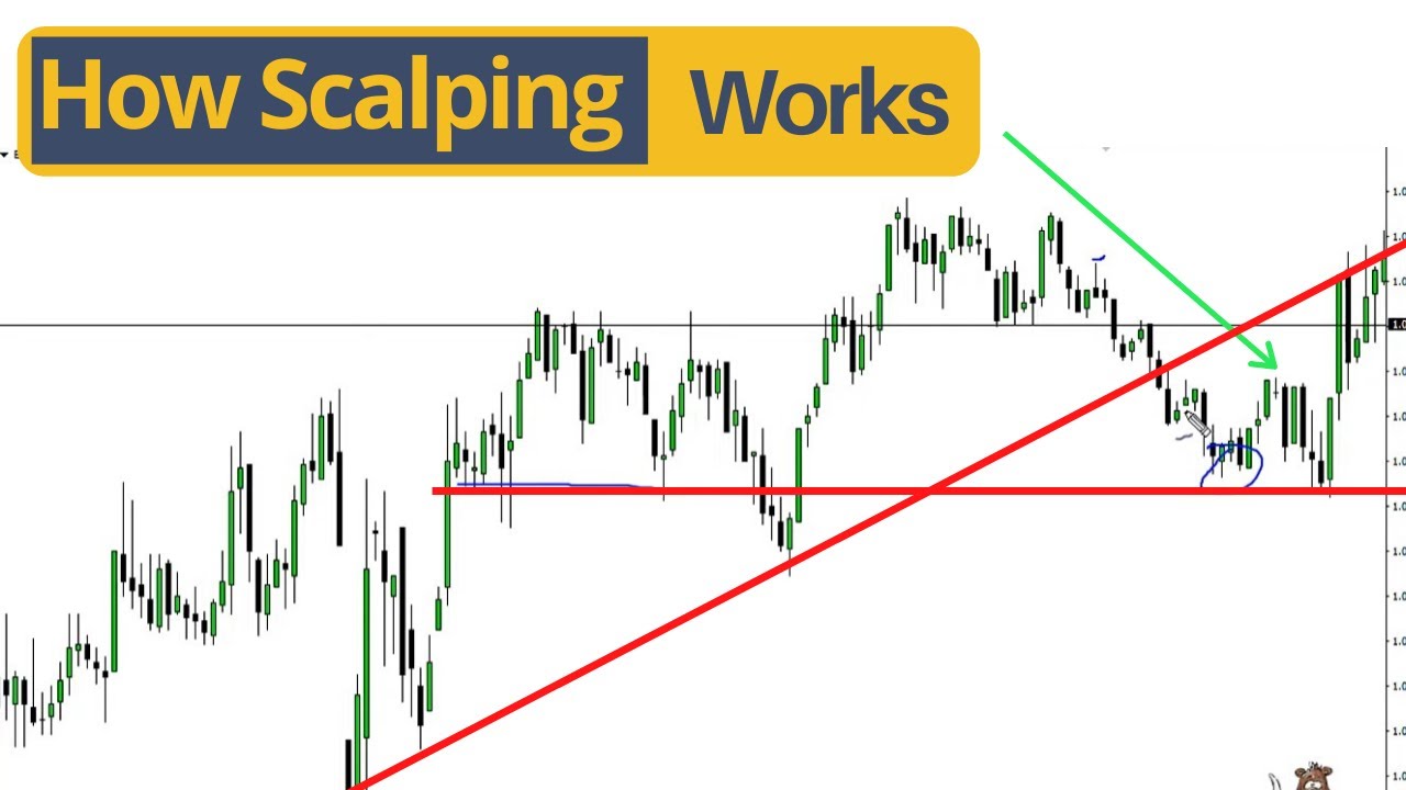 Scalping Stock Trading: Small Quick Profits