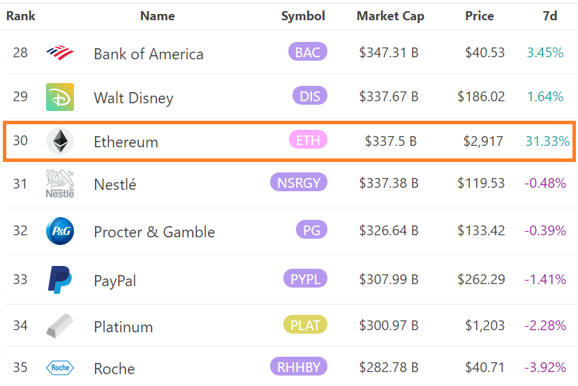 ETH Price and Stats | MarketCapOf