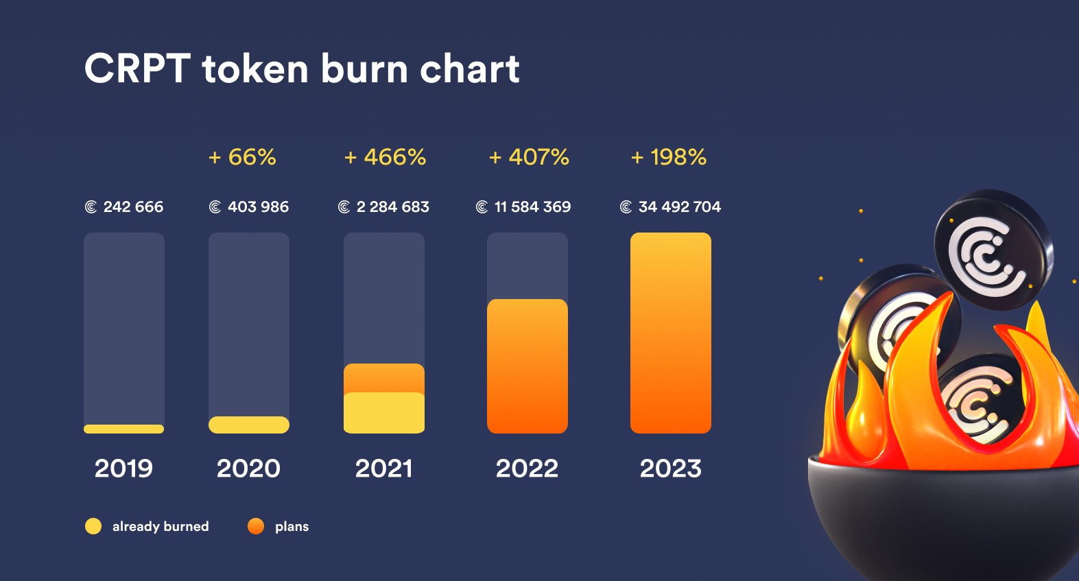 Crypterium price today, CRPT to USD live price, marketcap and chart | CoinMarketCap