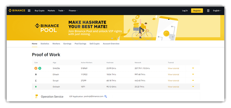 Bitcoin (BTC) SHA | Mining Pools