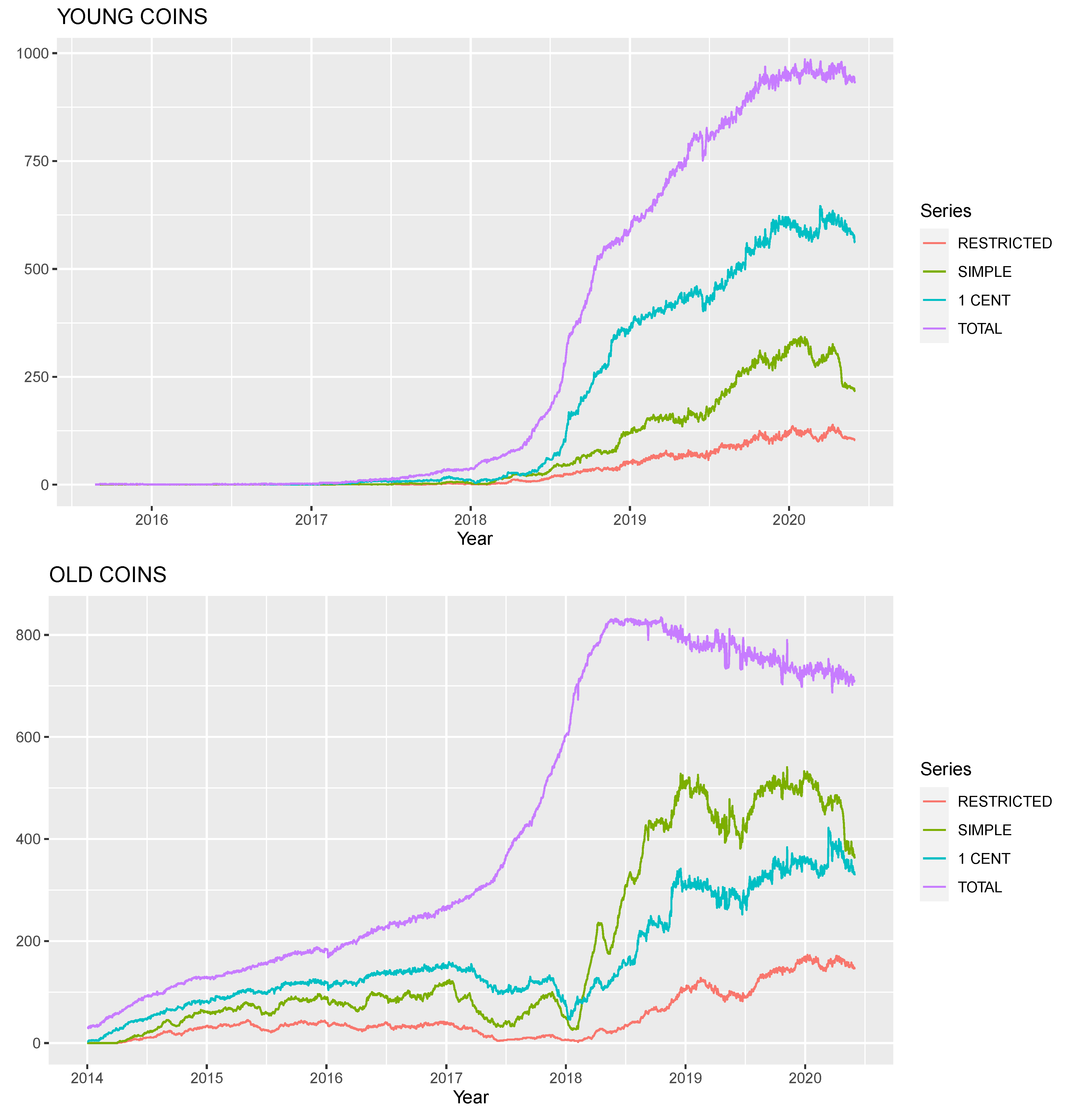 Convert 10 BRL to ZPT (10 Brazilian Real to Zeepin)