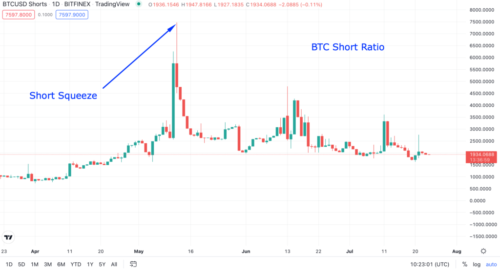 What is Leverage Trading in Crypto: Essentials for 