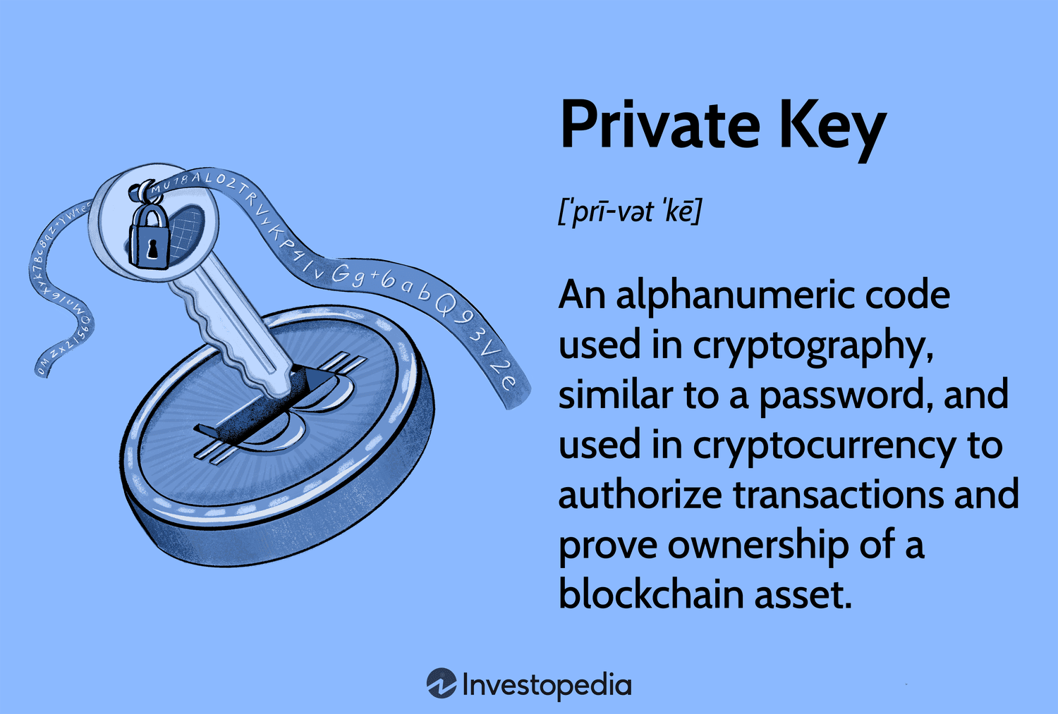 Public key, private key and seed phrases