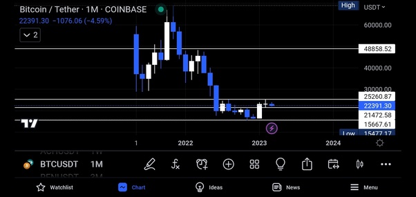 Buy Wrapped Bitcoin | Buy wBTC in 4 Steps (March )