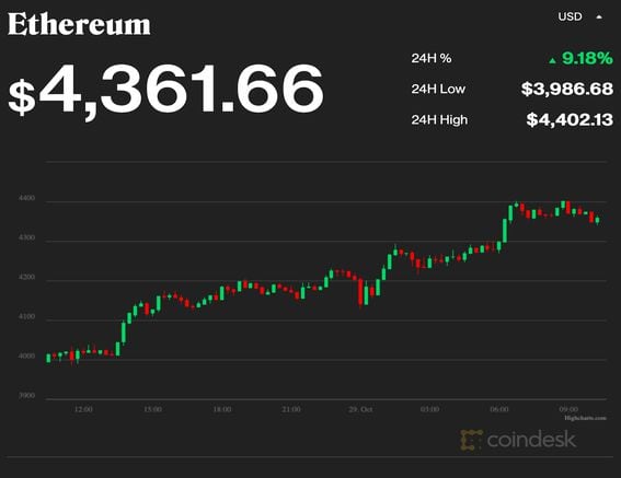 EthereumPoW Price | EthereumPoW Price and Live Chart - CoinDesk