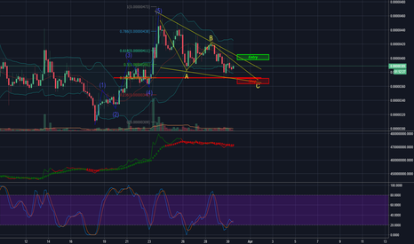 coinlog.fun (POE) $ Charts, Live Price, Market Cap & others Data >> Stelareum