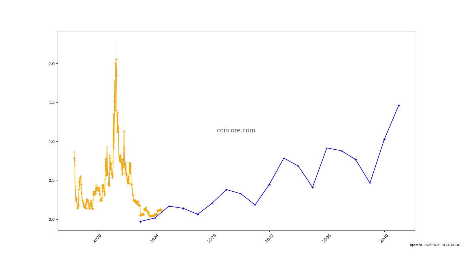 Goose Loki Cat Price Today - GCAT Coin Price Chart & Crypto Market Cap