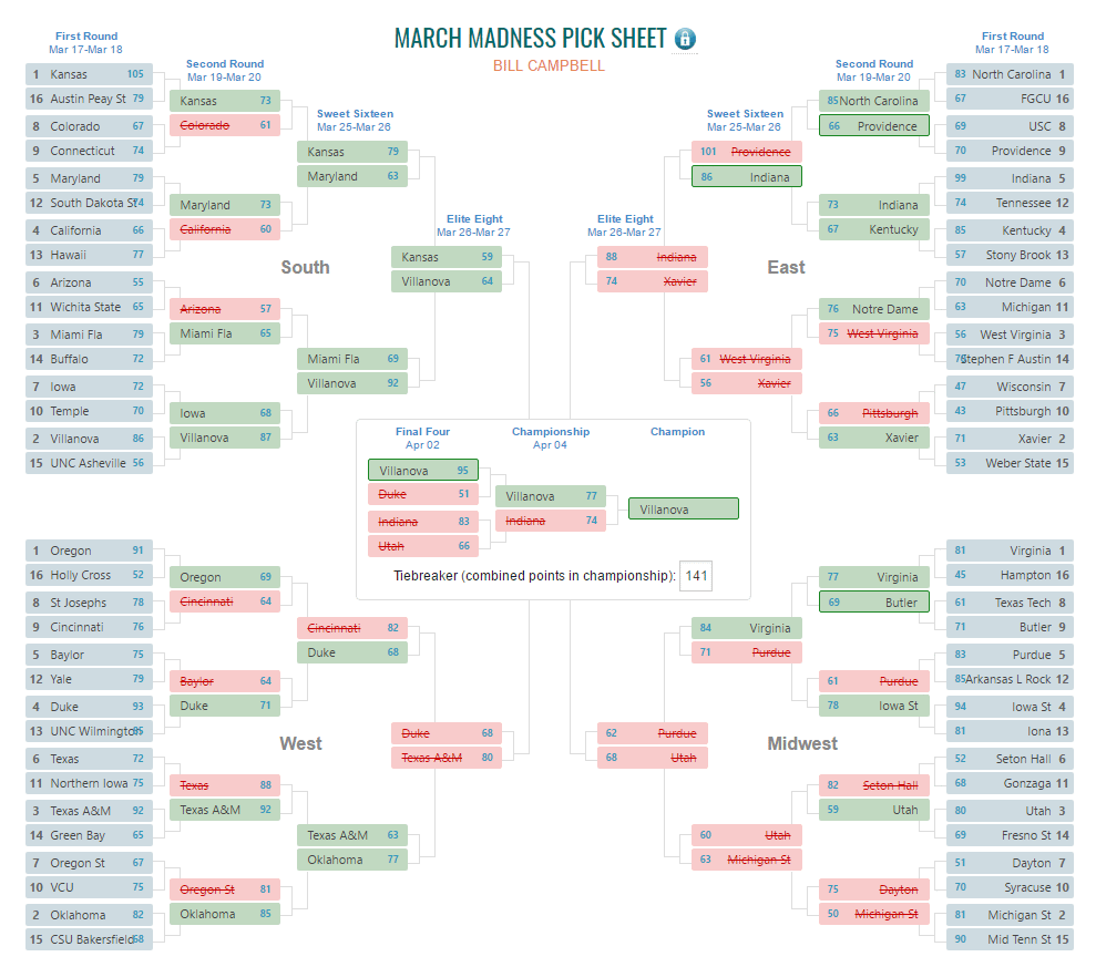 Yahoo Fantasy Bracket Madness