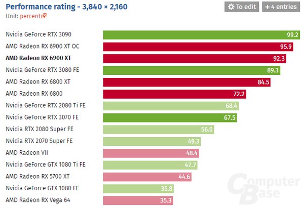 [Guide] NVIDIA & AMD PTS GPU Mining | coinlog.fun