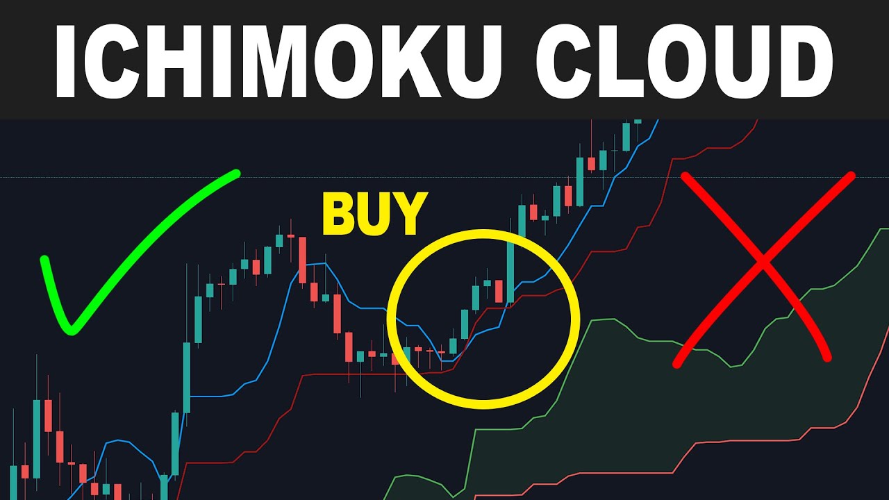 Cloud Trading - Ichimoku Cloud Trading Strategy | XTB
