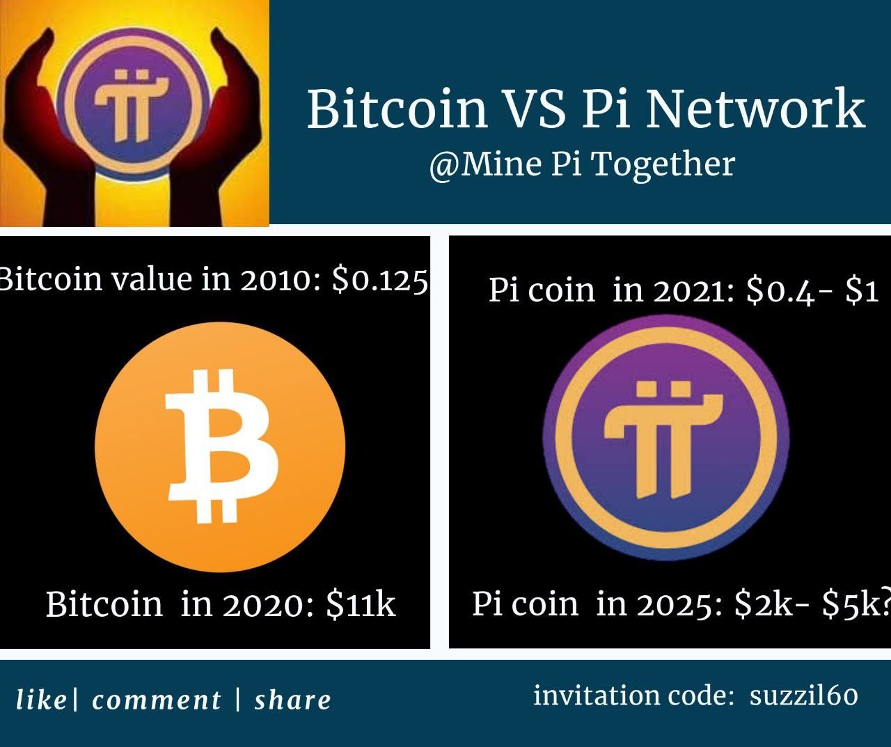 Pi Network's Success: Is the Value of Pi Finally Announced? 1 Pi = $ - hokanews - coinlog.fun