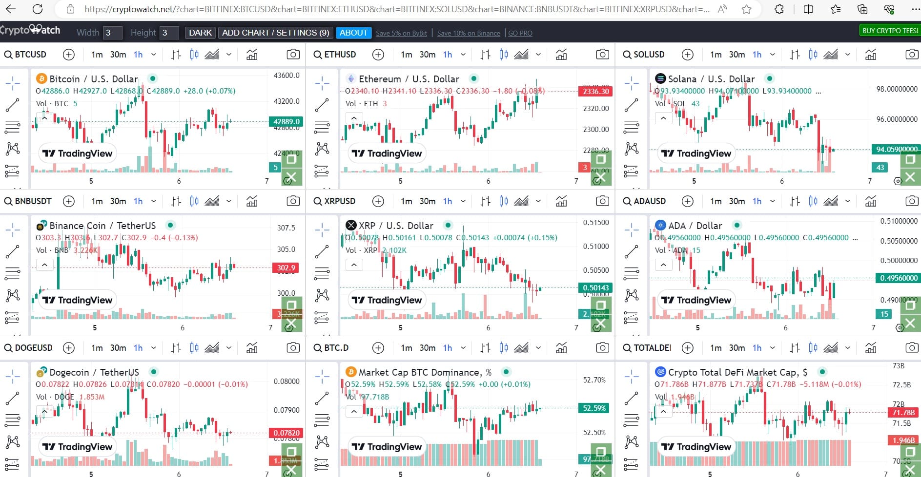 Crypto Prices, Charts and Cryptocurrency Market Cap | CoinCodex