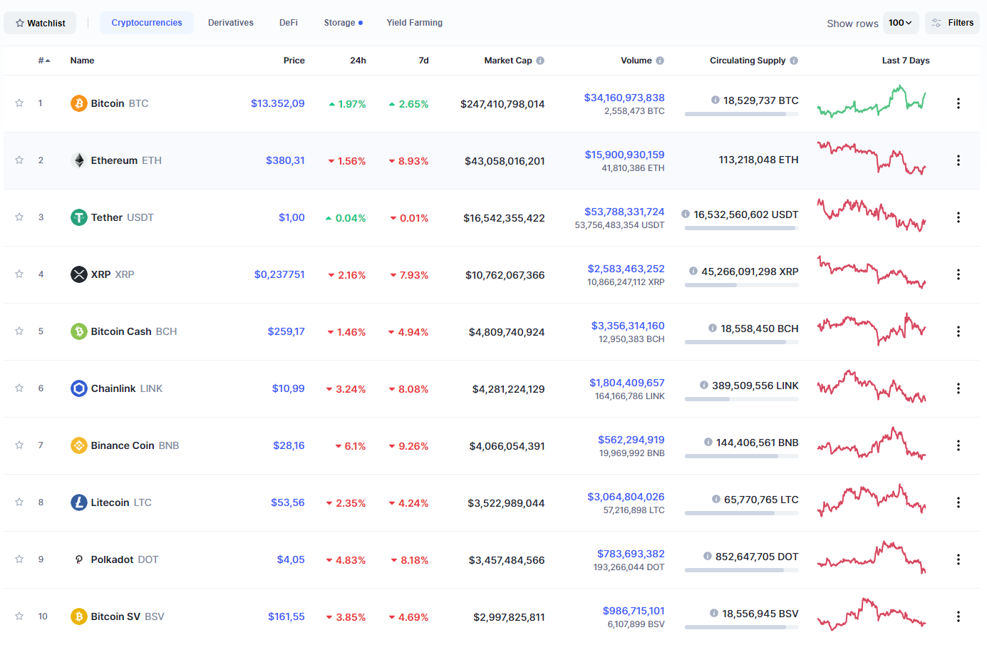 Canlı Coin Takip ve Anlık Kripto Para Piyasası - Bitcoin Sistemi