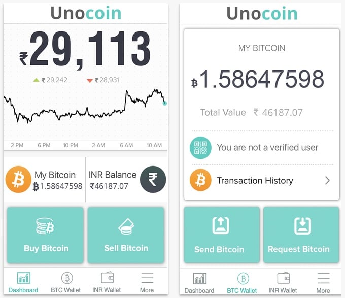 Unocoin: Unocoin Crypto Exchnage News, Updates, Valuation | The Economic Times