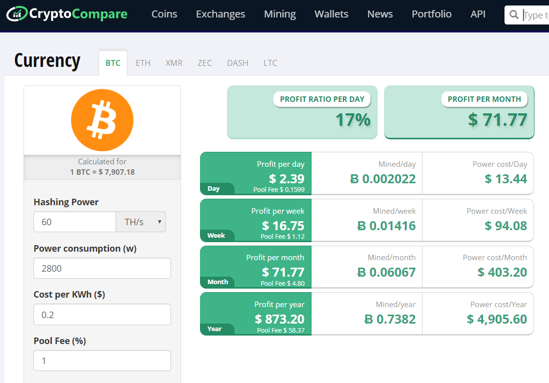 Bitcoin Rechner: BTC in Euro umrechnen - Finanzfluss