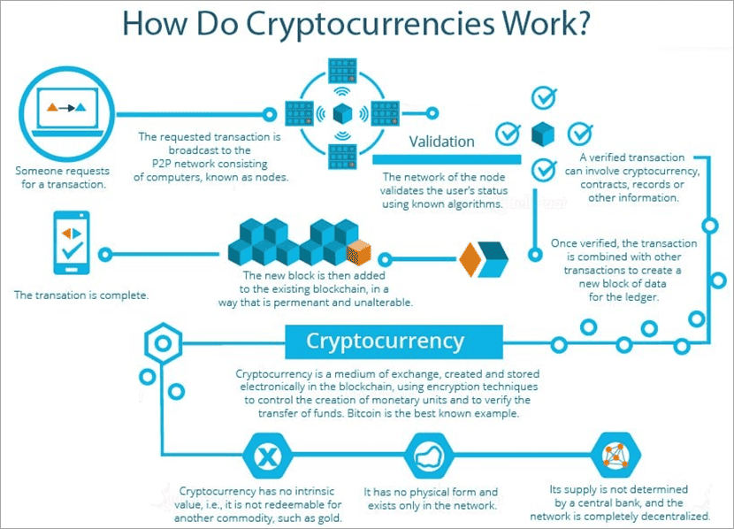 What Is a Bitcoin Exchange? How It Works, Fees, and Example