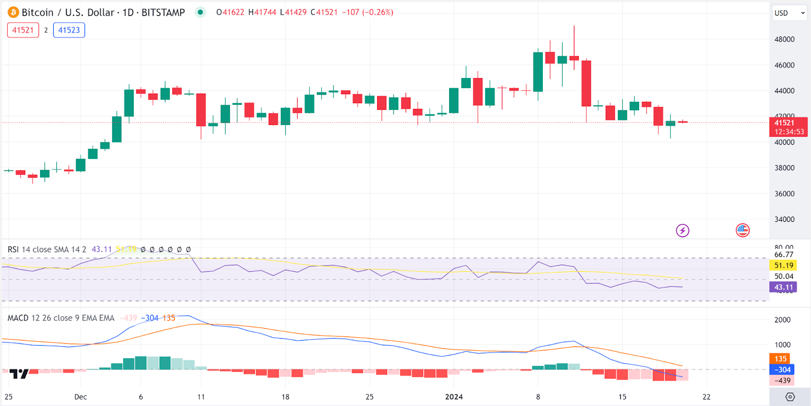 Bitcoin USD (BTC-USD) Price History & Historical Data - Yahoo Finance