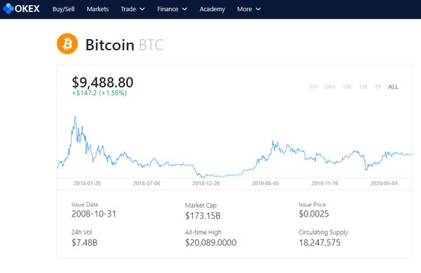 The brutal truth about Bitcoin | Brookings