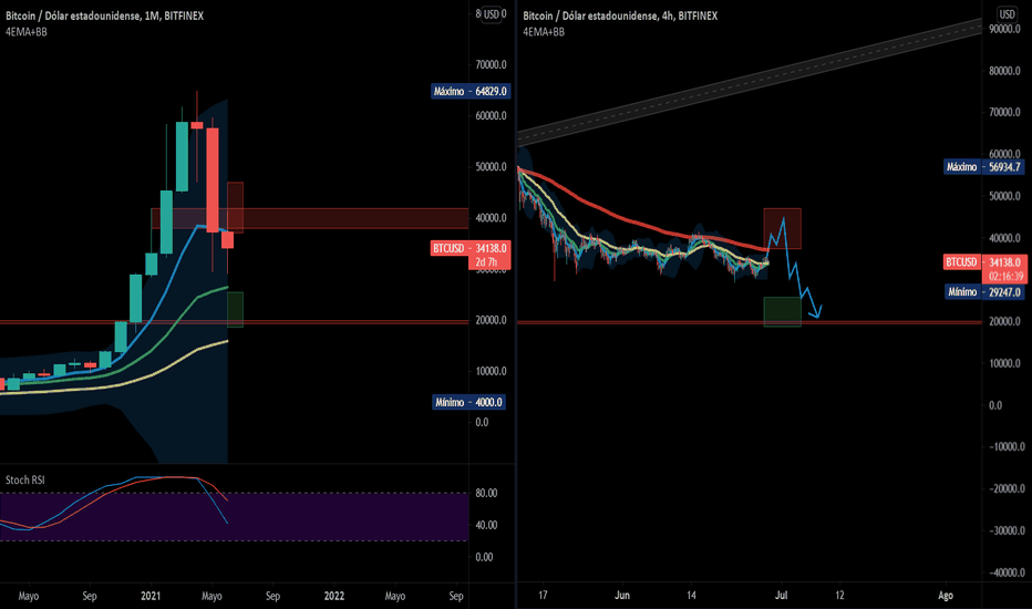 BITFINEX/BTCUSD Charts and Quotes — TradingView