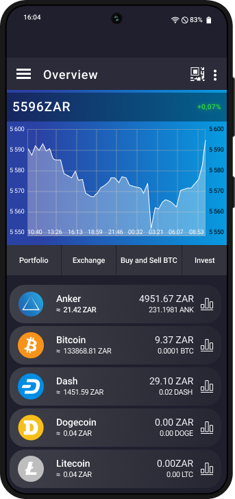 Convert United States Dollars to South African Rands | USD To ZAR Exchange Rate