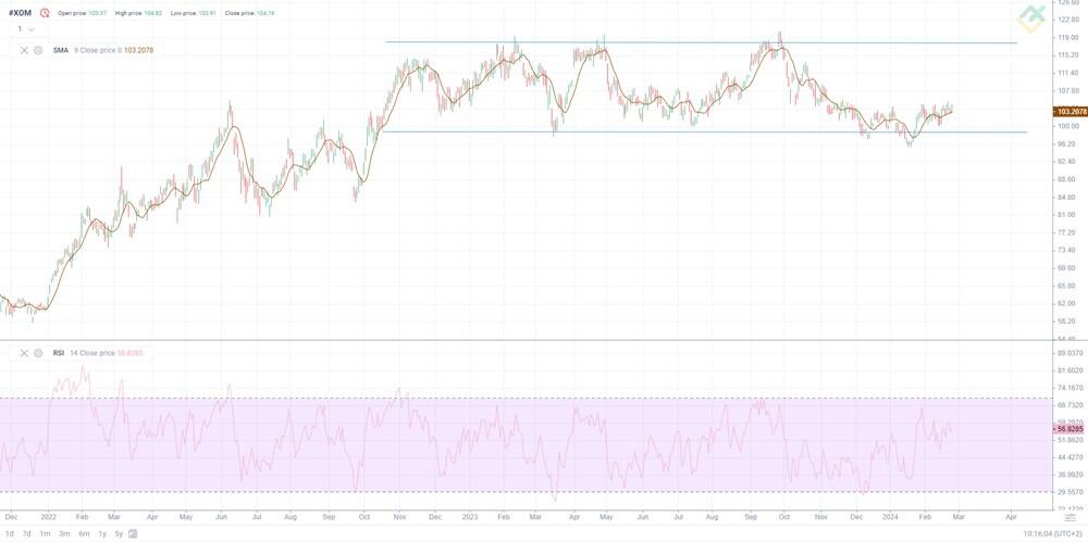 XOM : EXXON MOBIL CORPORATION - MSN Money