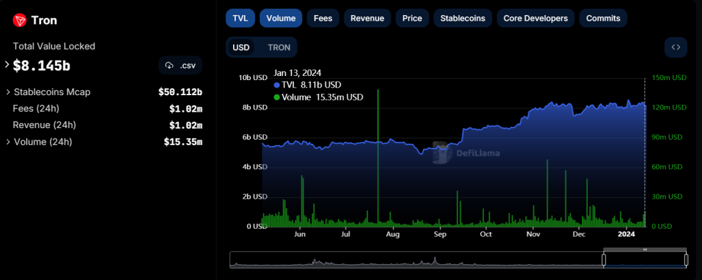 Tron Price Prediction | Is TRX a Good Investment?