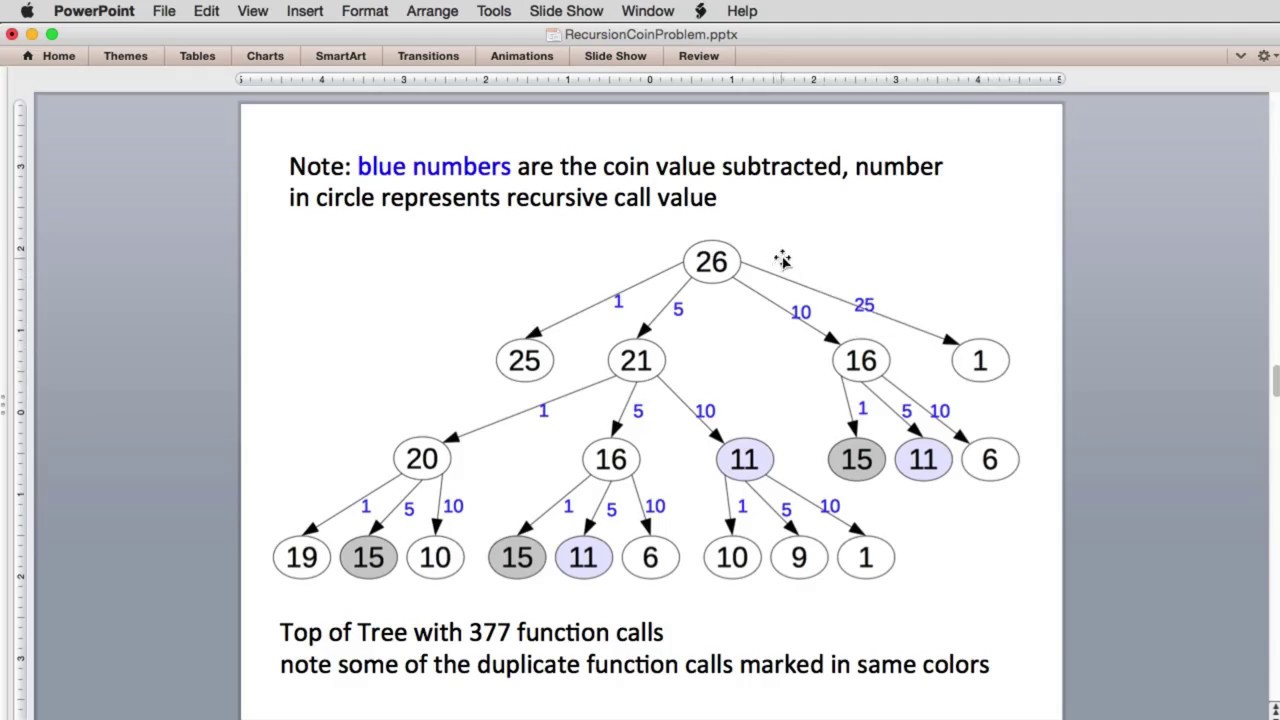 Count all combinations of coins to make a given value sum (Coin Change II) - GeeksforGeeks