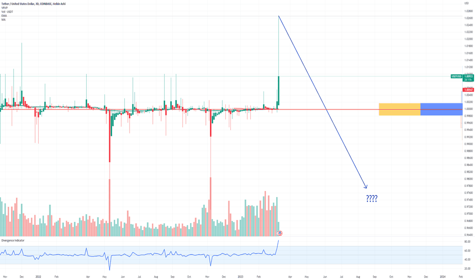 Tether USD Price - USDT Price Charts, Tether USD News