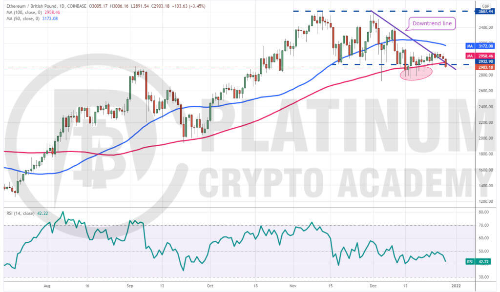 ETH to GBP | Sell Ether in the UK