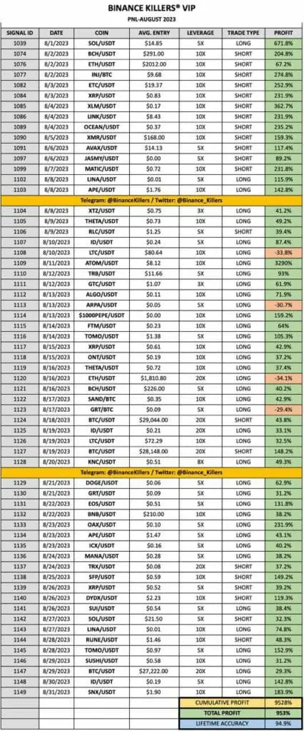 Top 5 Binance Trading Signal Channels on Telegram » coinlog.fun