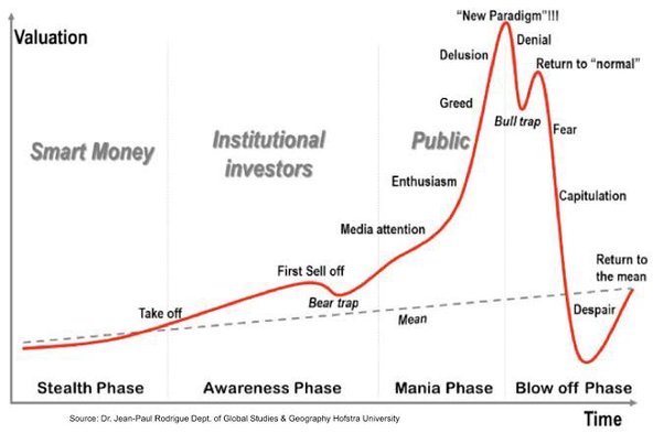 Before You Invest in Crypto, Know the Risks | disb