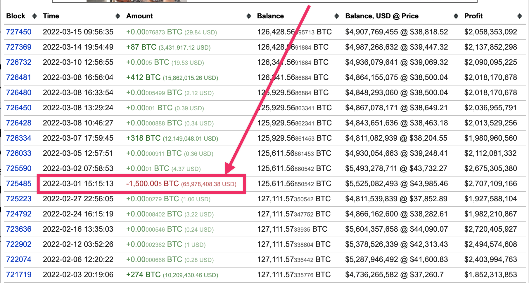 lost-bitcoin-wallet-finder · GitHub Topics · GitHub