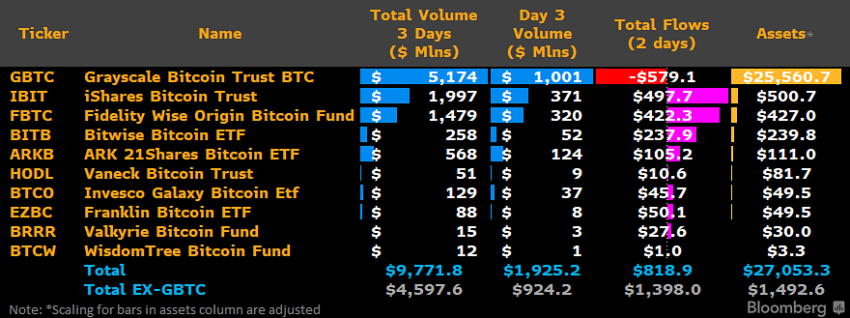 Bitcoin ETFs List