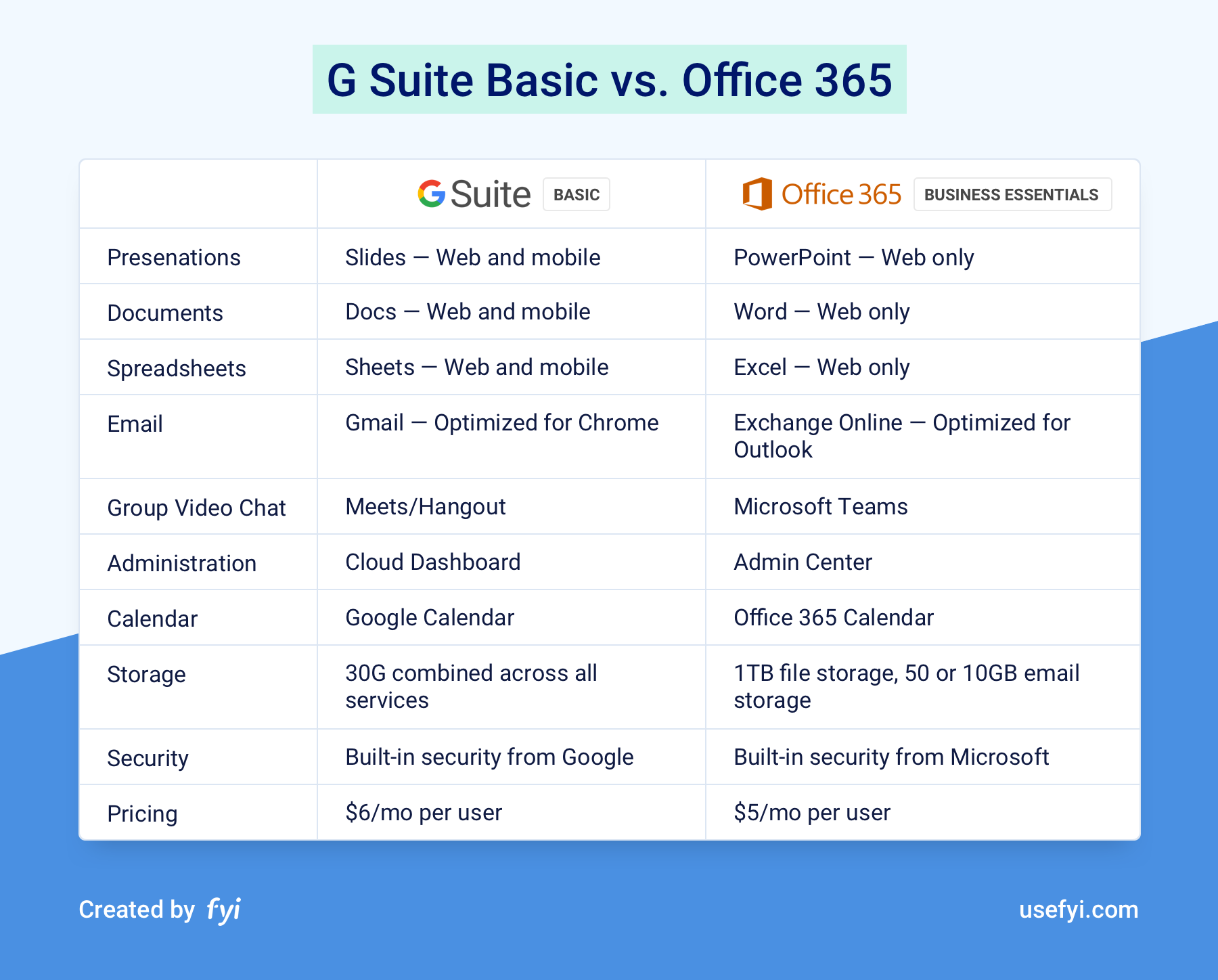 Google Workspace pricing (): How To Choose the Right Plan