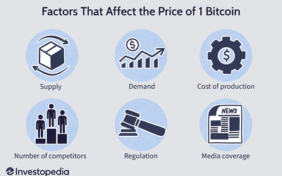 Cryptoradar: Compare the Best Cryptocurrency Exchanges