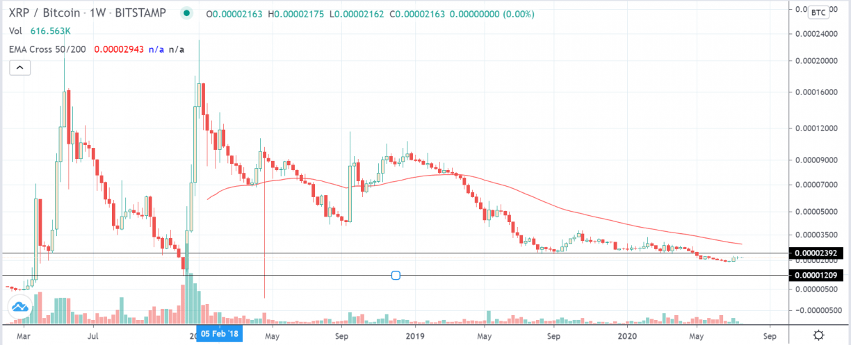 XRP Price Predictions: What’s Next For Ripple After Bullish Lawsuit News?