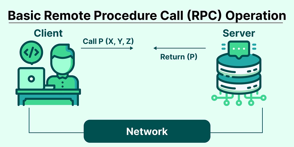 Enable the RPC JSON API with password authentication in Bitcoin Core