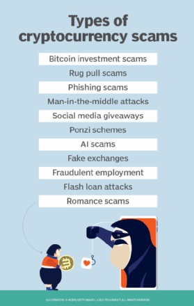 Reports show scammers cashing in on crypto craze | Federal Trade Commission