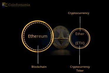 Ether and Ethereum: What They Are and How They Compare to Bitcoin