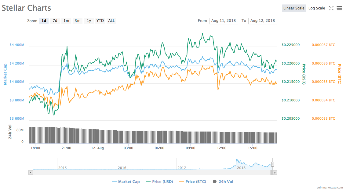 Bitcoin Market Cap