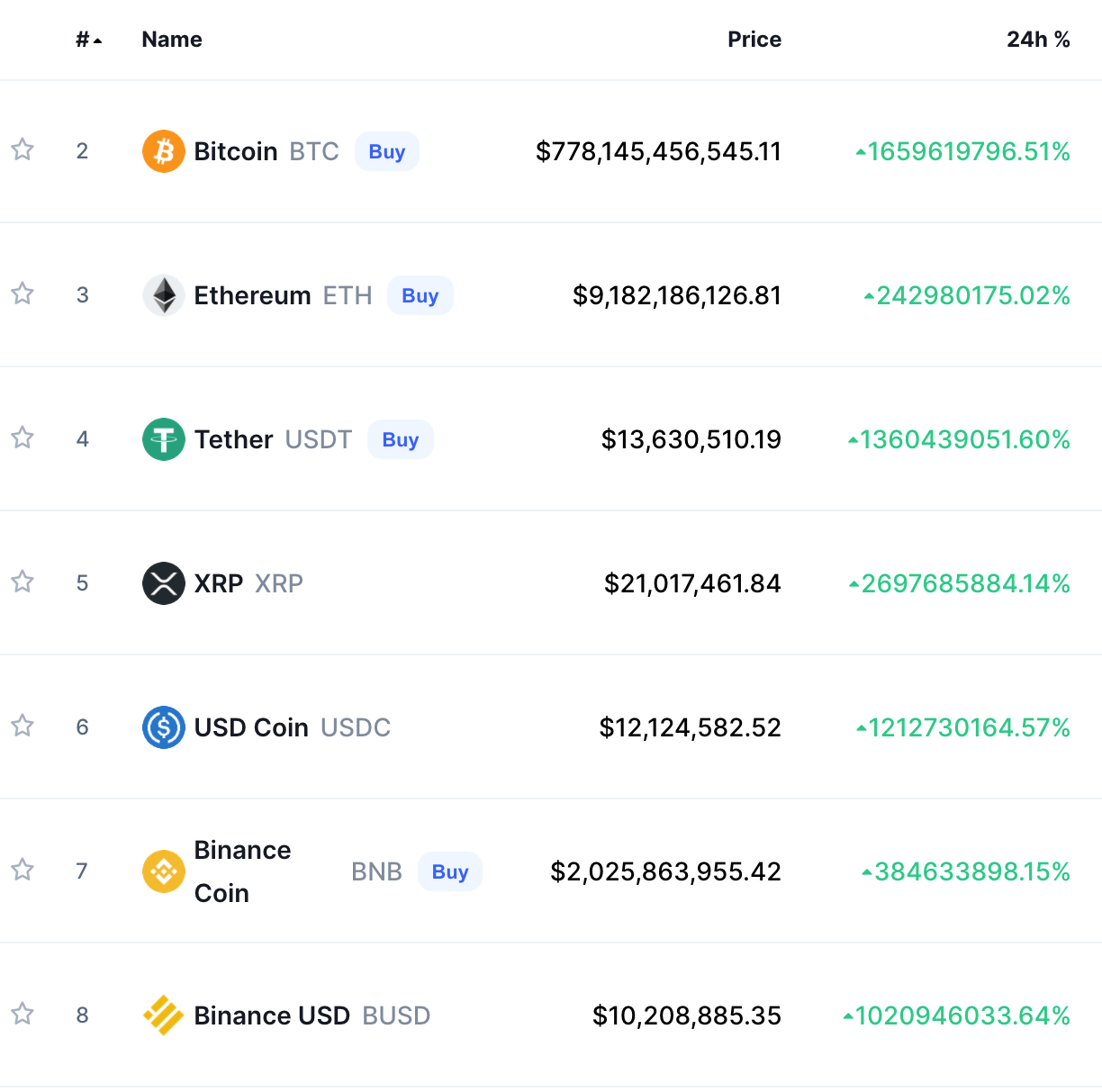 Coinbase Global, Inc. (COIN) Stock Price, News, Quote & History - Yahoo Finance