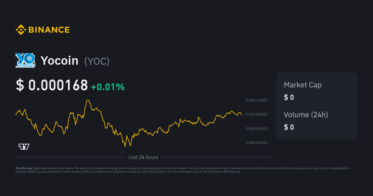 Yocoin Price Today IN | YOC to INR live, Charts, Market Cap, News - Sahi Coin